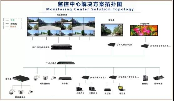 華邦瀛液晶拼接屏，為安防監(jiān)控領(lǐng)域賦能加速!