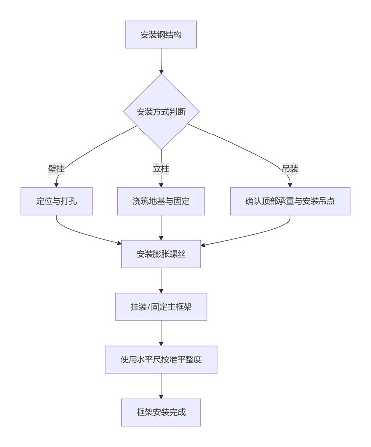 安裝鋼結(jié)構(gòu)與框架.jpg