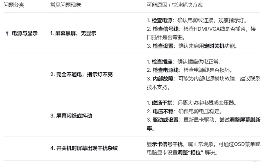廣告機問題速查表.jpg