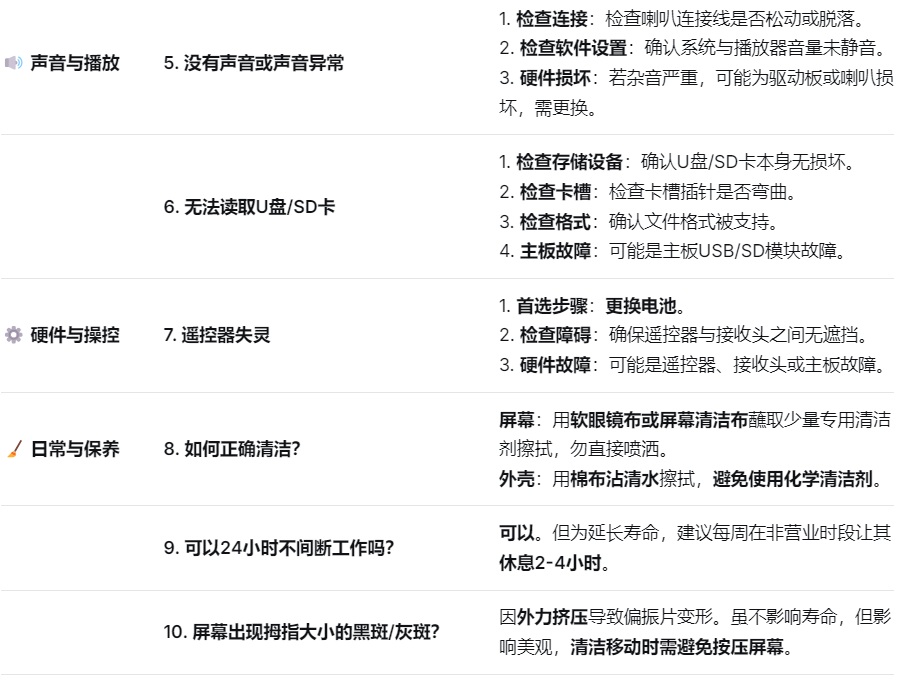 廣告機問題與方案速查表.jpg